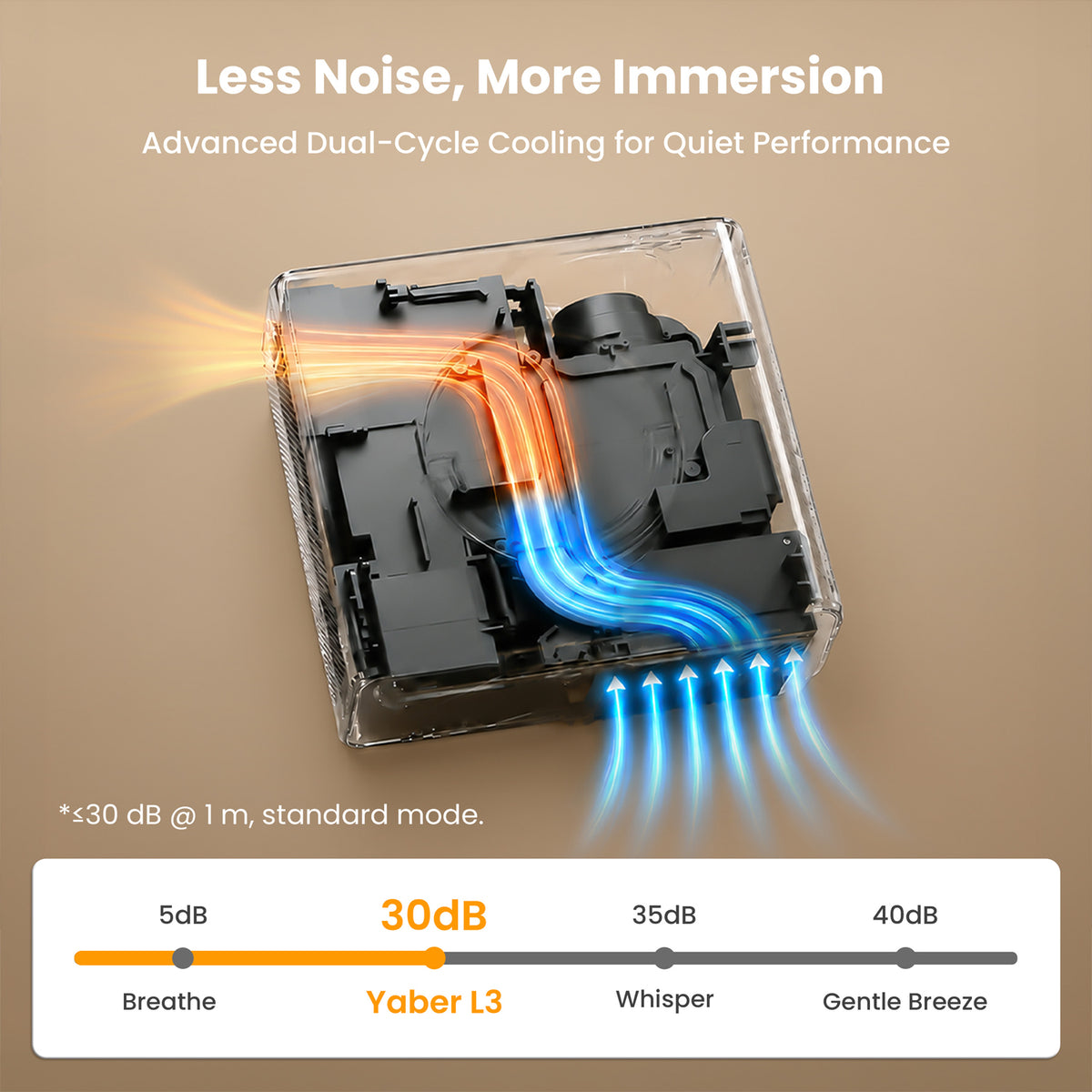 Yaber L3 Projector